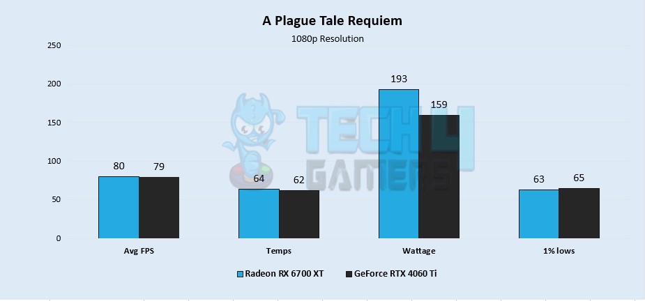 A Plague Tale Requiem