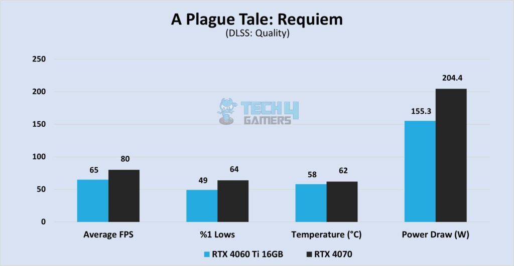 A Plague Tale: Innocence at 1440P