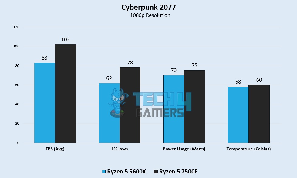 Cyberpunk 2077