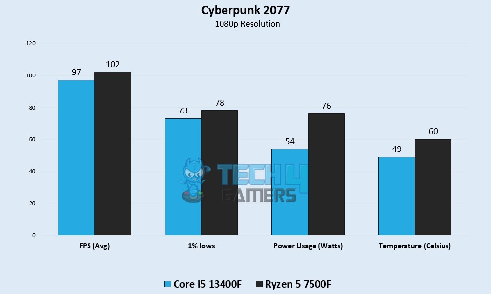 Cyberpunk 2077