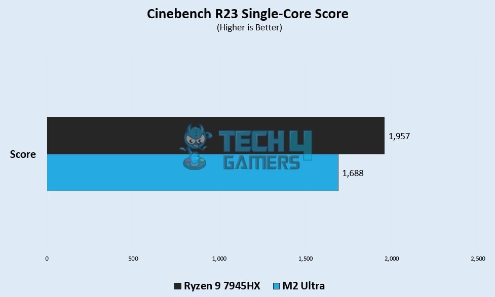 cinebench single core