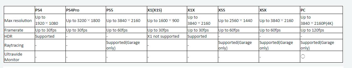 Armored Core 6 PS5 Xbox Series S|X Performance Mode 60FPS