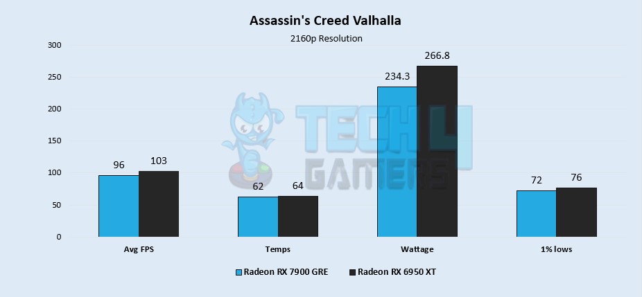 Assasin's Creed Valhalla