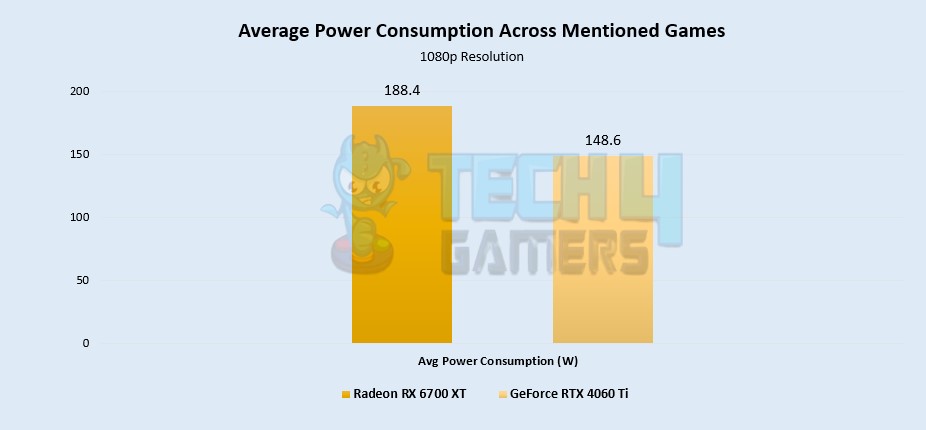 Average Power Consumption