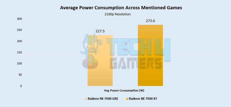 Average Power Consumption