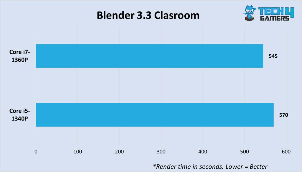 Blender 3.3 Classroom render 