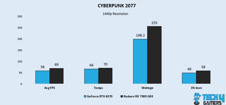 CYBERPUNK 2077