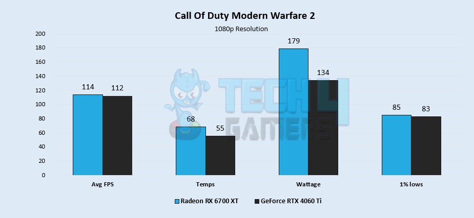 Call Of Duty Modern Warfare 2