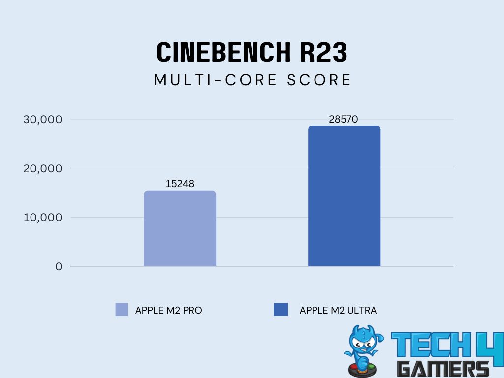 CineBench-R23-Multi-Core