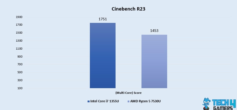 Cinebench R23 (Multi-Core)