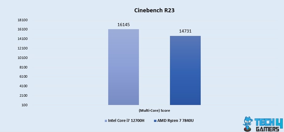 Cinebench R23 (Multi-Core)