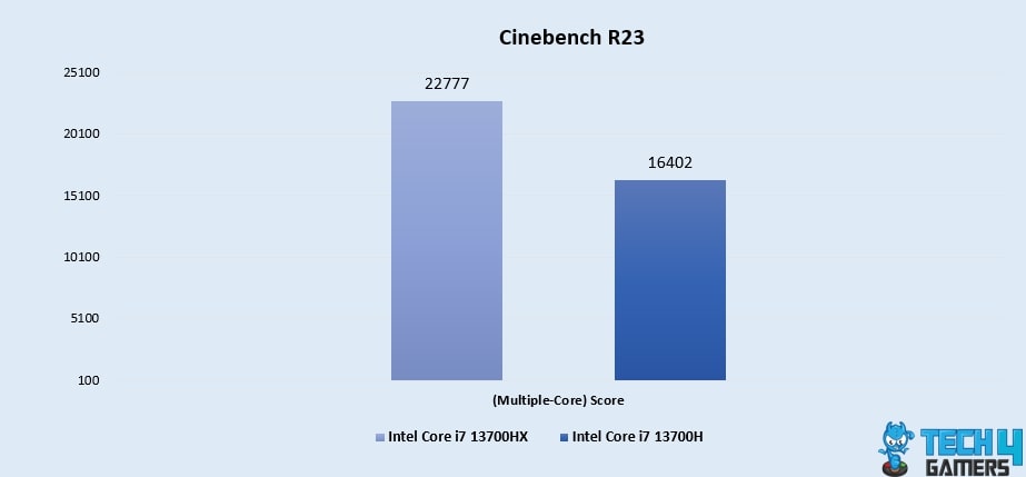 Cinebench R23 (Multi-Core)