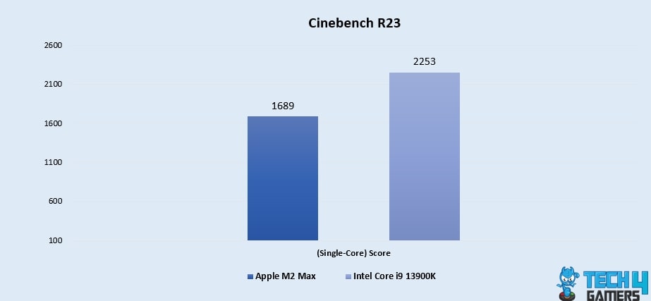 Cinebench R23 (Single-Core)