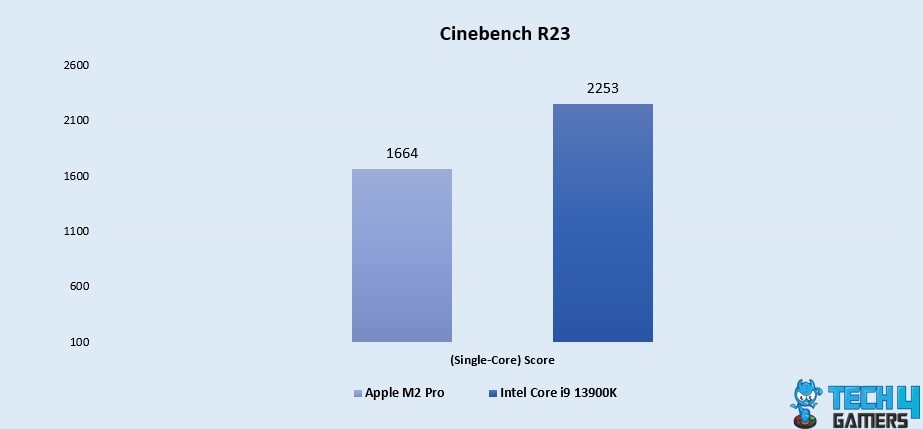 Cinebench R23 (Single-Core)