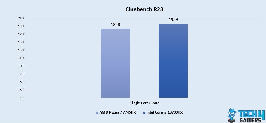 Cinebench R23 (Single-Core)