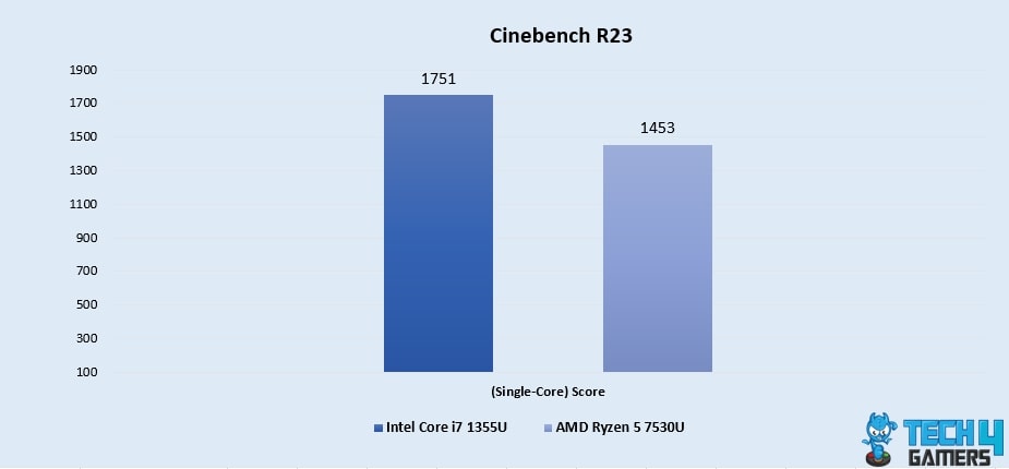 Cinebench R23 (Single-Core)