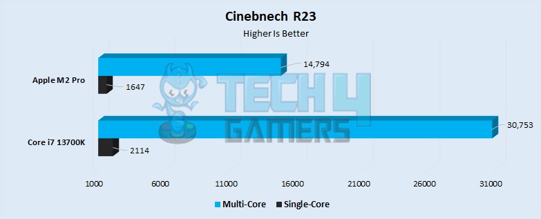 Cinebench R23 Performance 