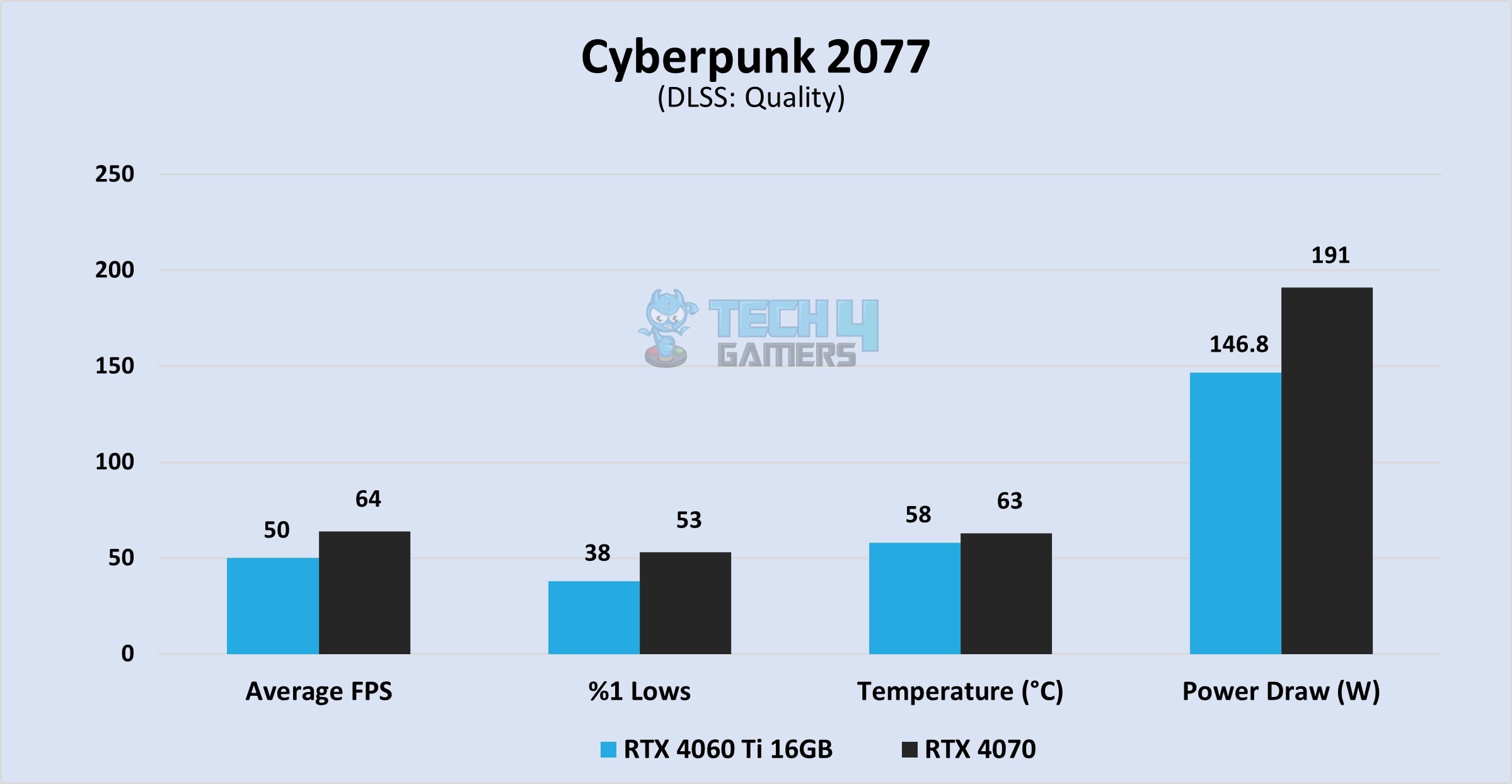 Cyberpunk 2077 at 1440P