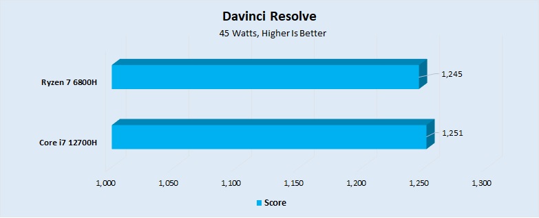 Davinci Resolve Performance