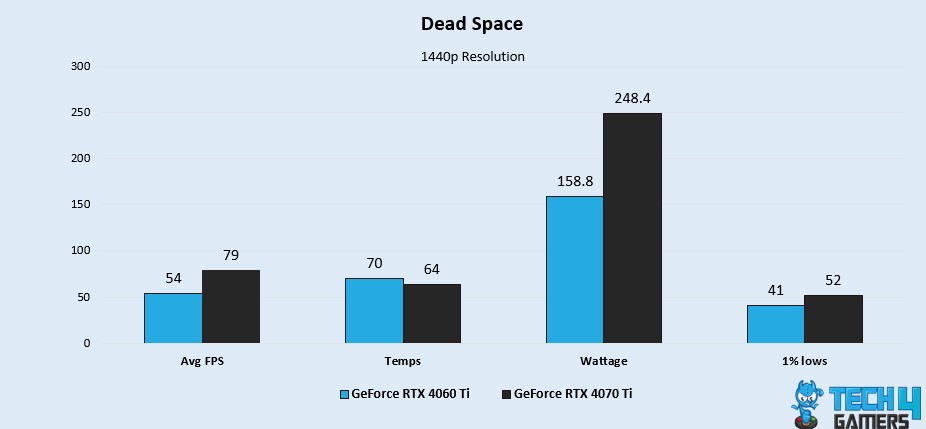 Dead Space