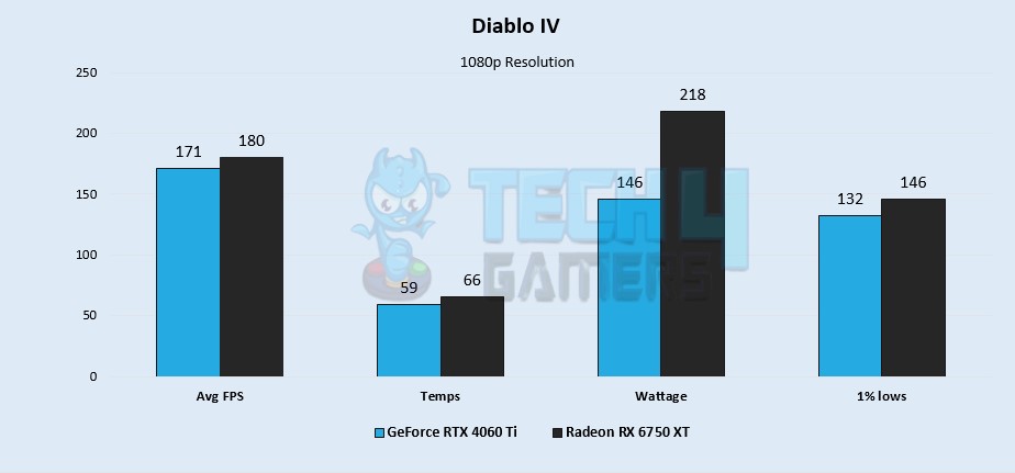 Diablo IV