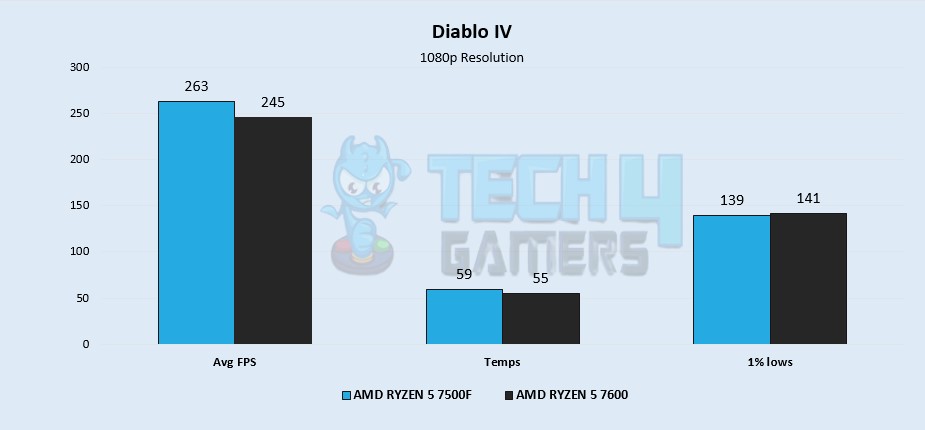 Diablo IV