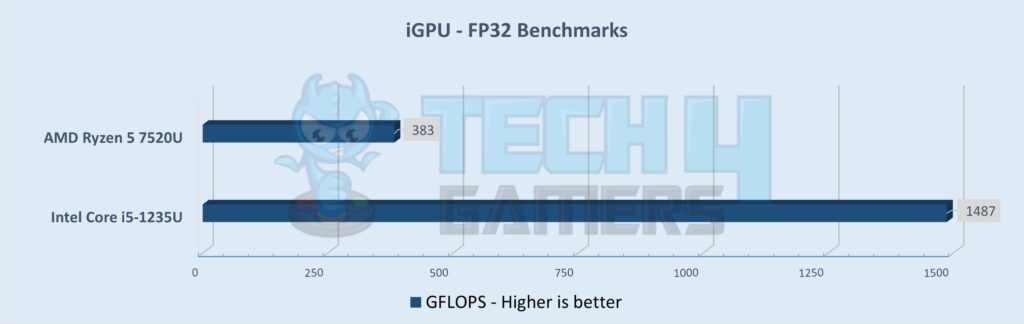 Productivity Benchmarks