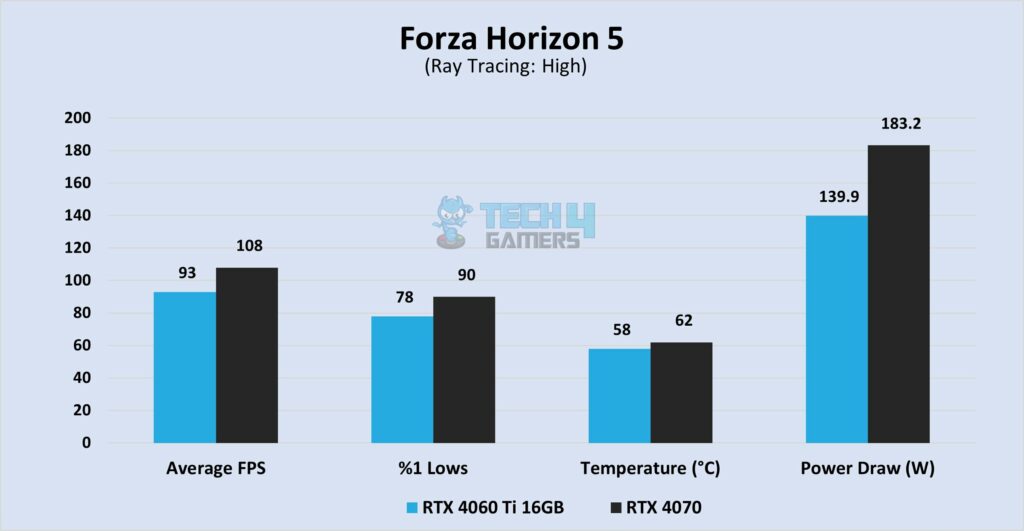 Forza Horizon 5 at 1440P