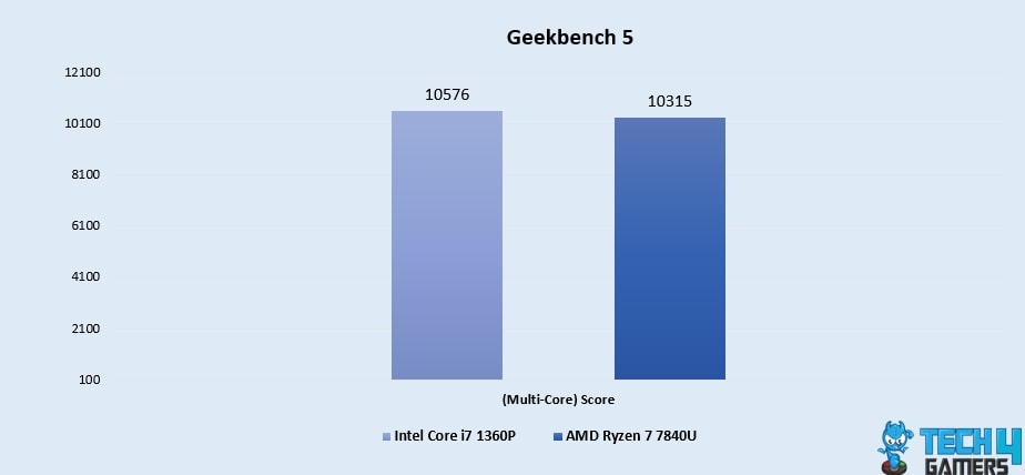 Geekbench 5 (Multi-Core)