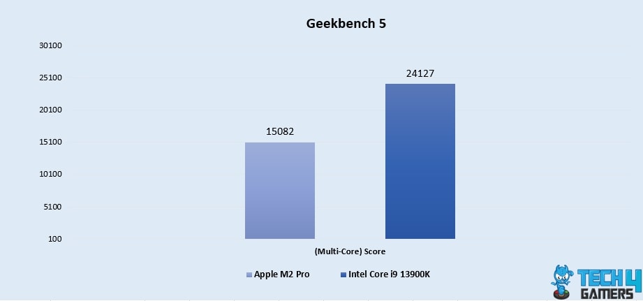 Geekbench 5 (Multi-Core)