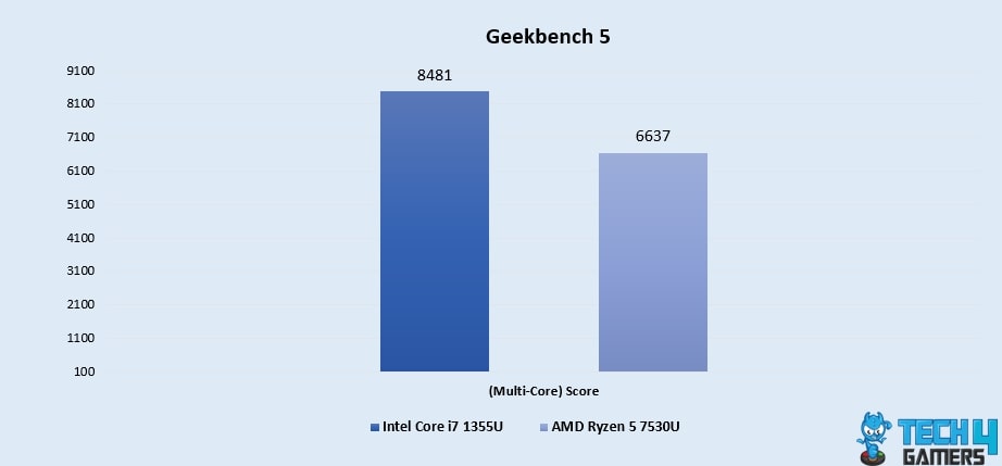 Geekbench 5 (Multi-Core)