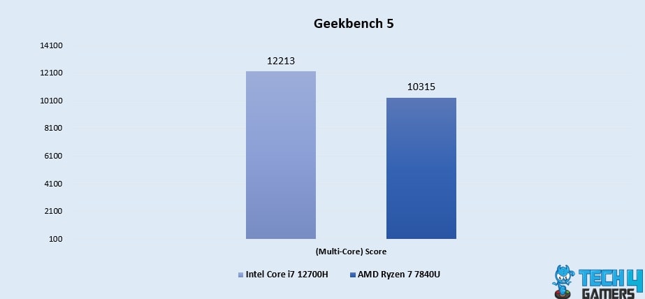 Geekbench 5 (Multi-Core)