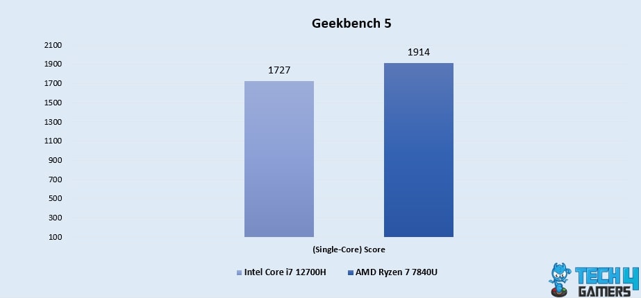 Geekbench 5 (Single-Core)