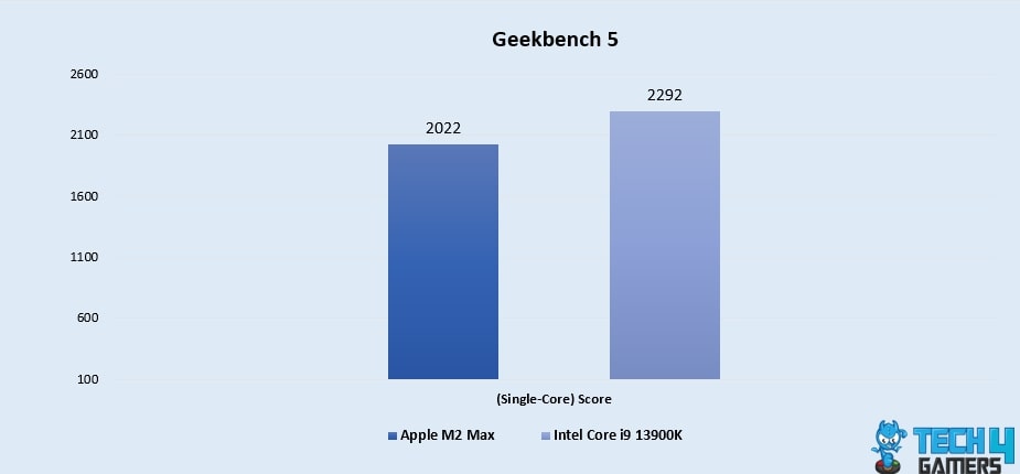 Geekbench 5 (Single-Core)