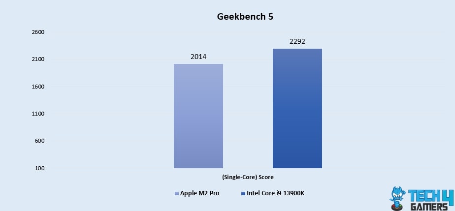 Geekbench 5 (Single-Core)