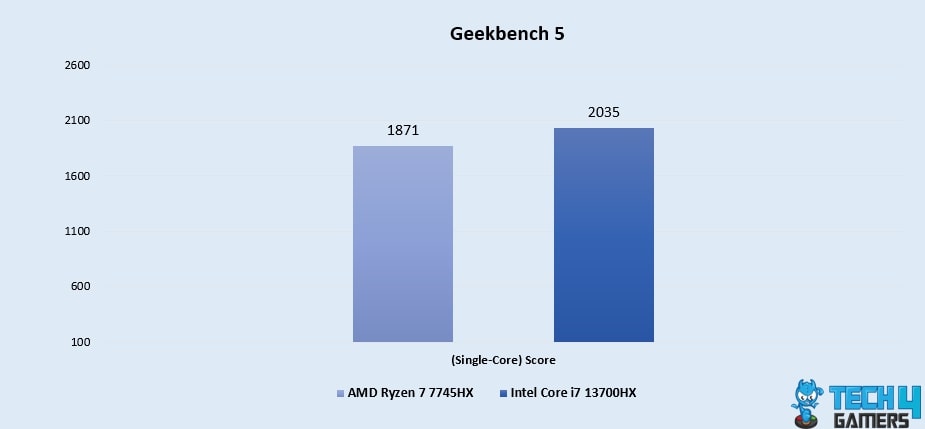 Geekbench 5 (Single-Core)