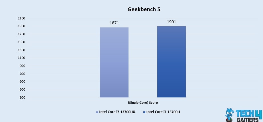 Geekbench 5 (Single-Core)