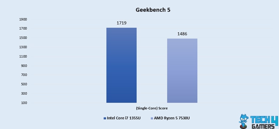 Geekbench 5 (Single-Core)