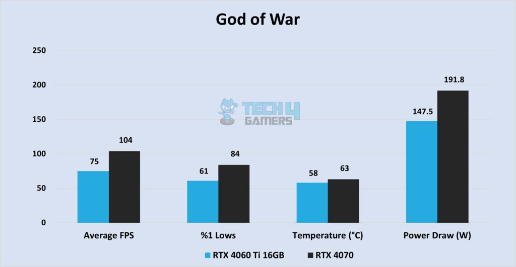 God of War at 1440P