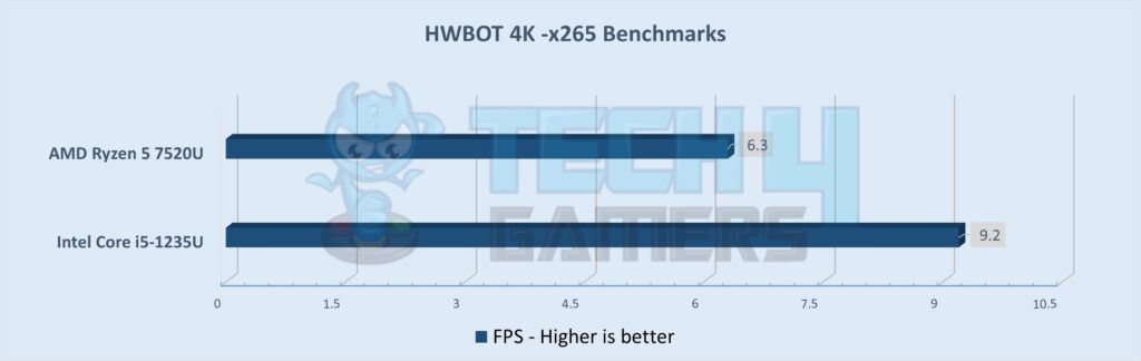 HWBOT Benchmarks