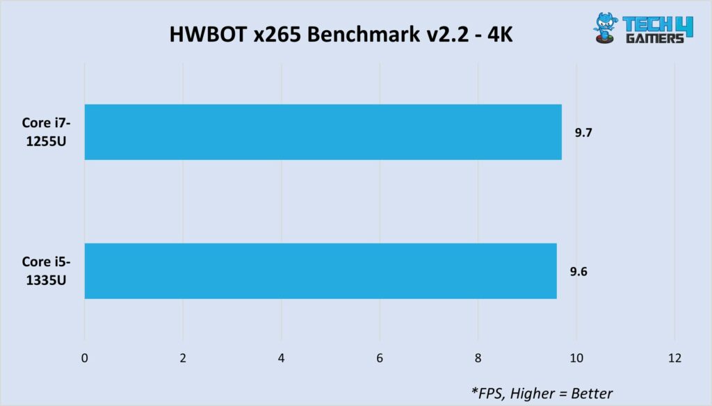 HWBOT x265 4K Benchmark V2.2