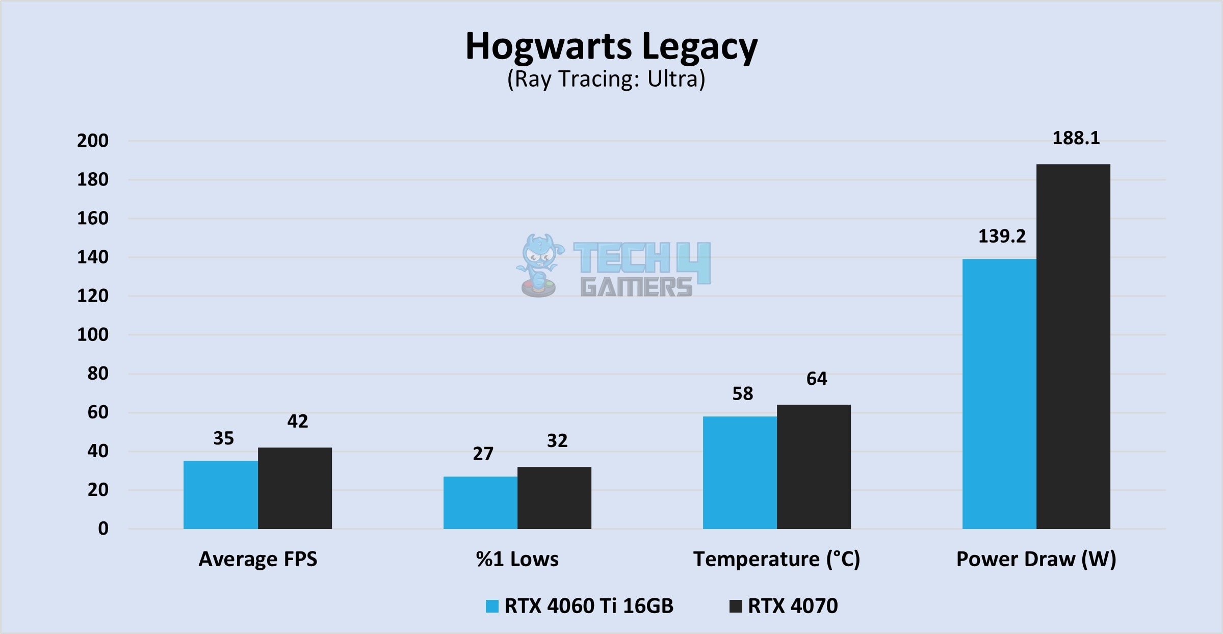 Hogwarts Legacy at 1440P