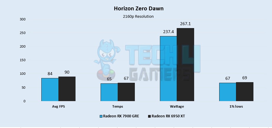 Horizon Zero Dawn