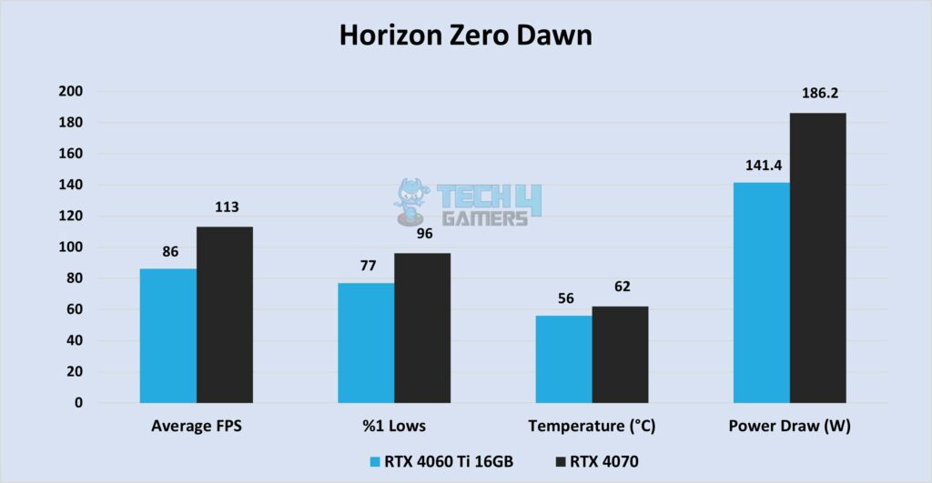 Horizon Zero Dawn at 1440P