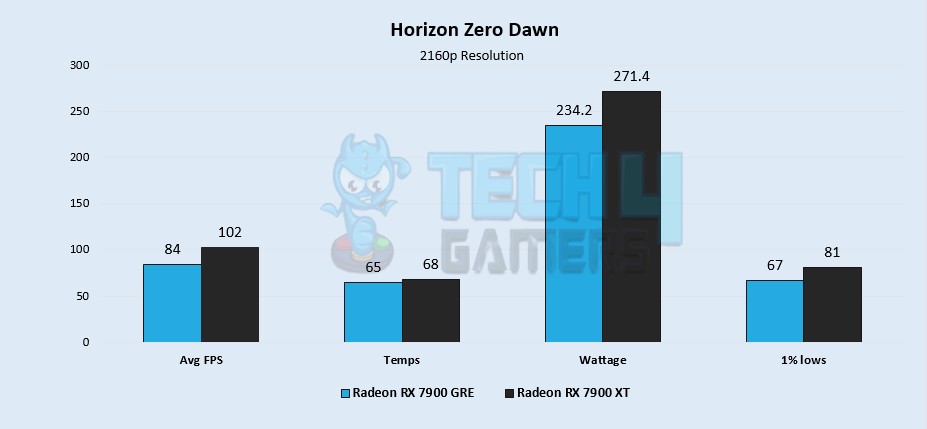 Horizon Zero Dawn