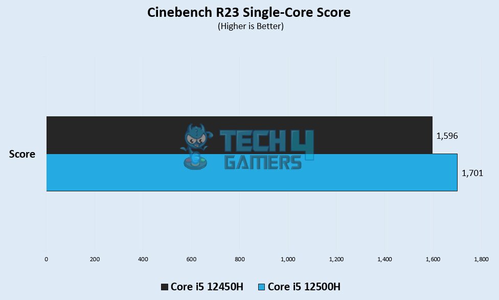 cinebench single core