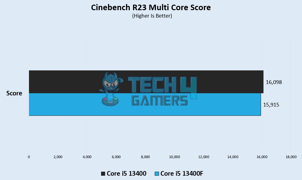 Cinebench R23 