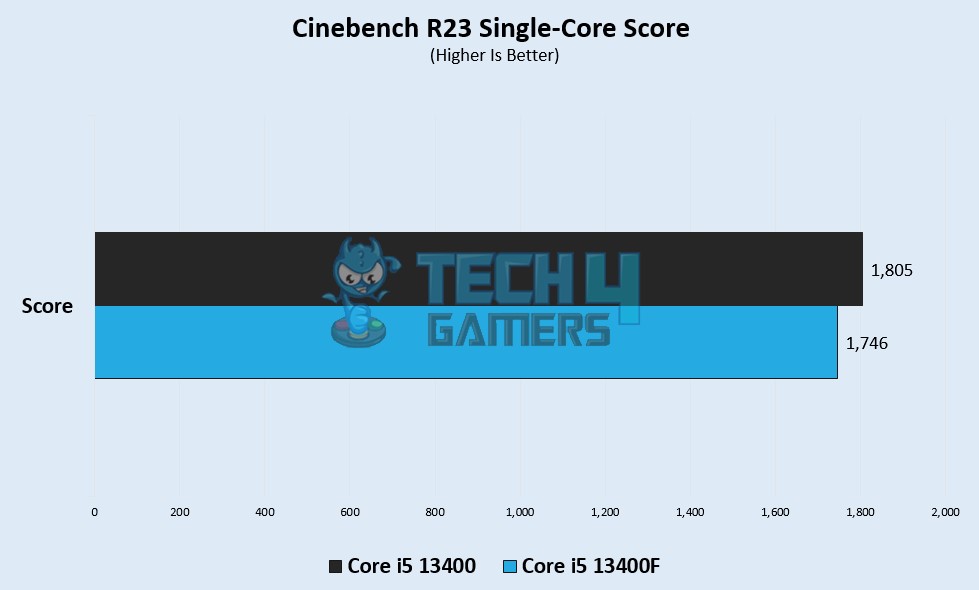 Cinebench R23 