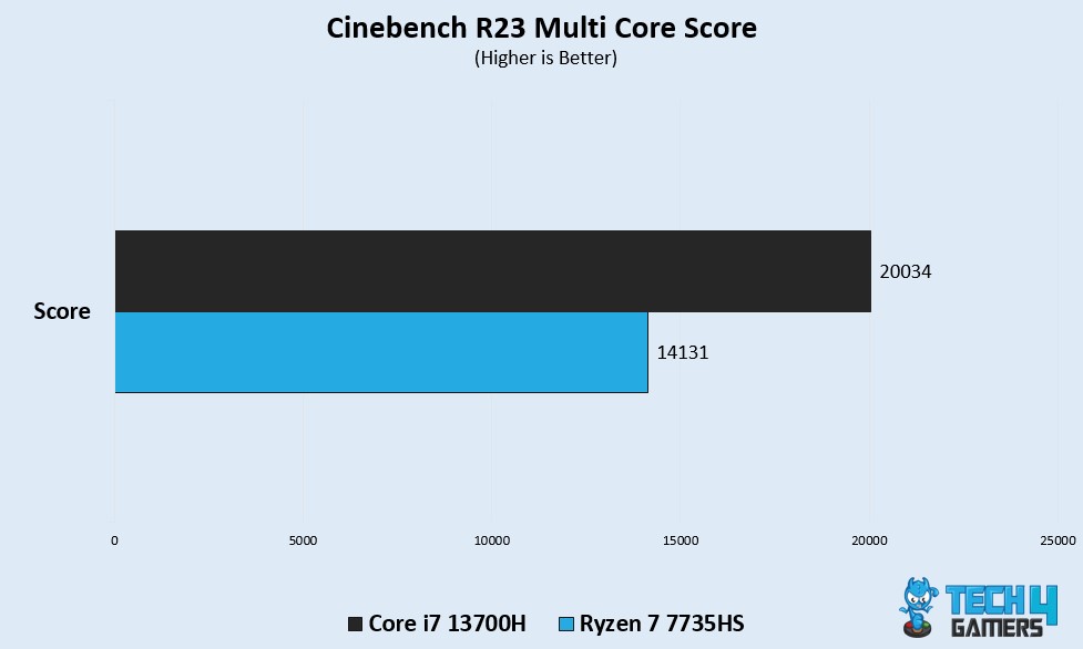 CB multi core 