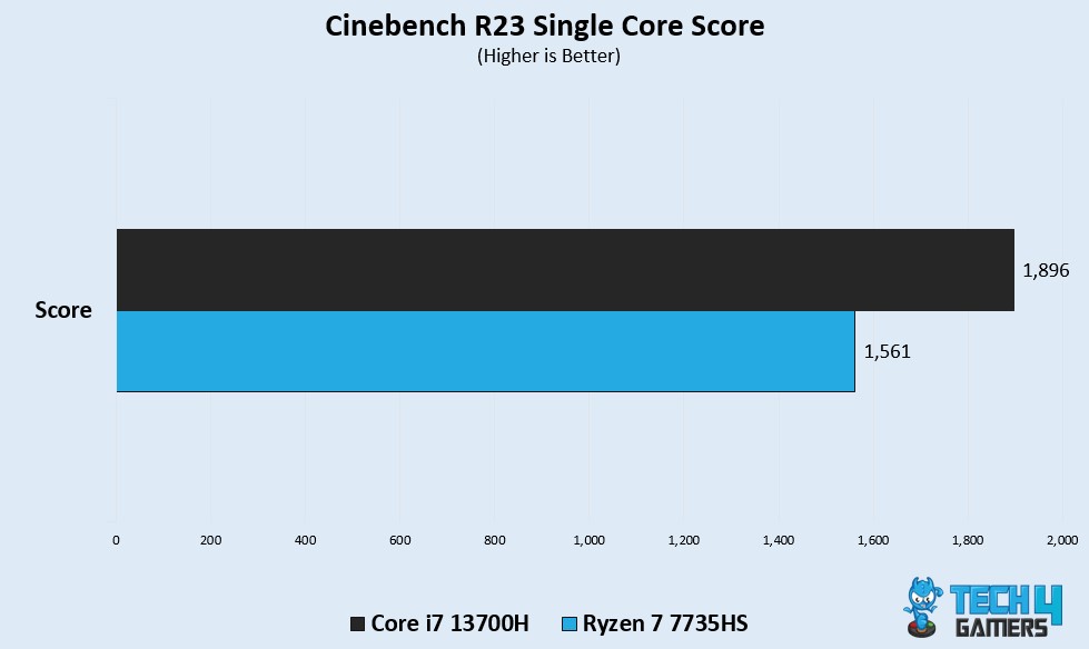 cinebench single core